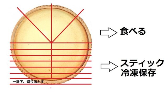 コストコチーズタルト　切り分け図